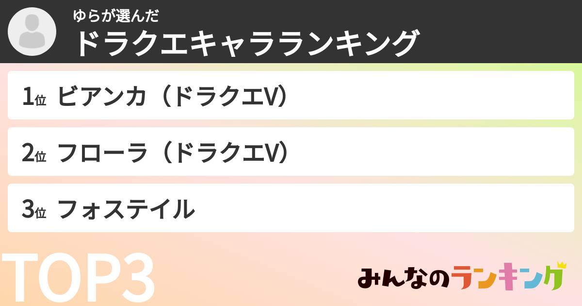 ゆらさんの「ドラクエキャラランキング」