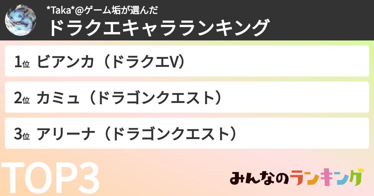 *Taka*@ゲーム垢さんの「ドラクエキャラランキング」
