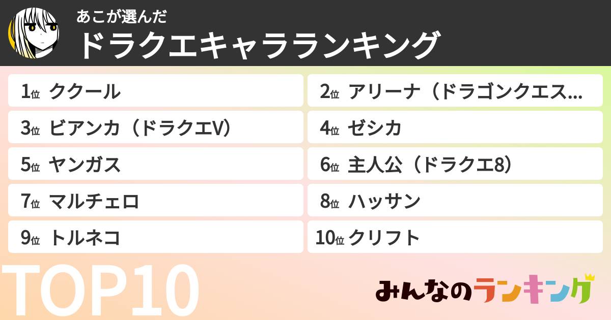 あこさんの「ドラクエキャラランキング」