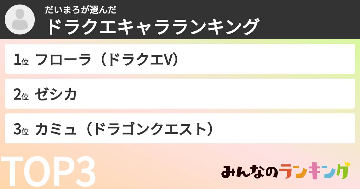 だいまろさんの「ドラクエキャラランキング」