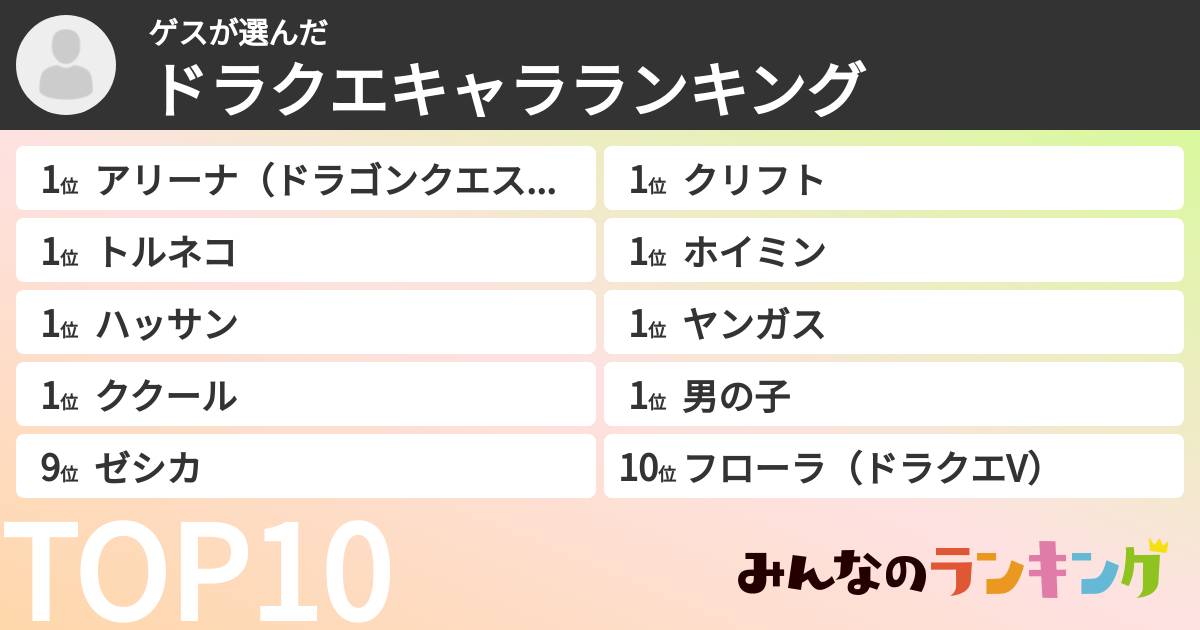 ゲスさんの「ドラクエキャラランキング」