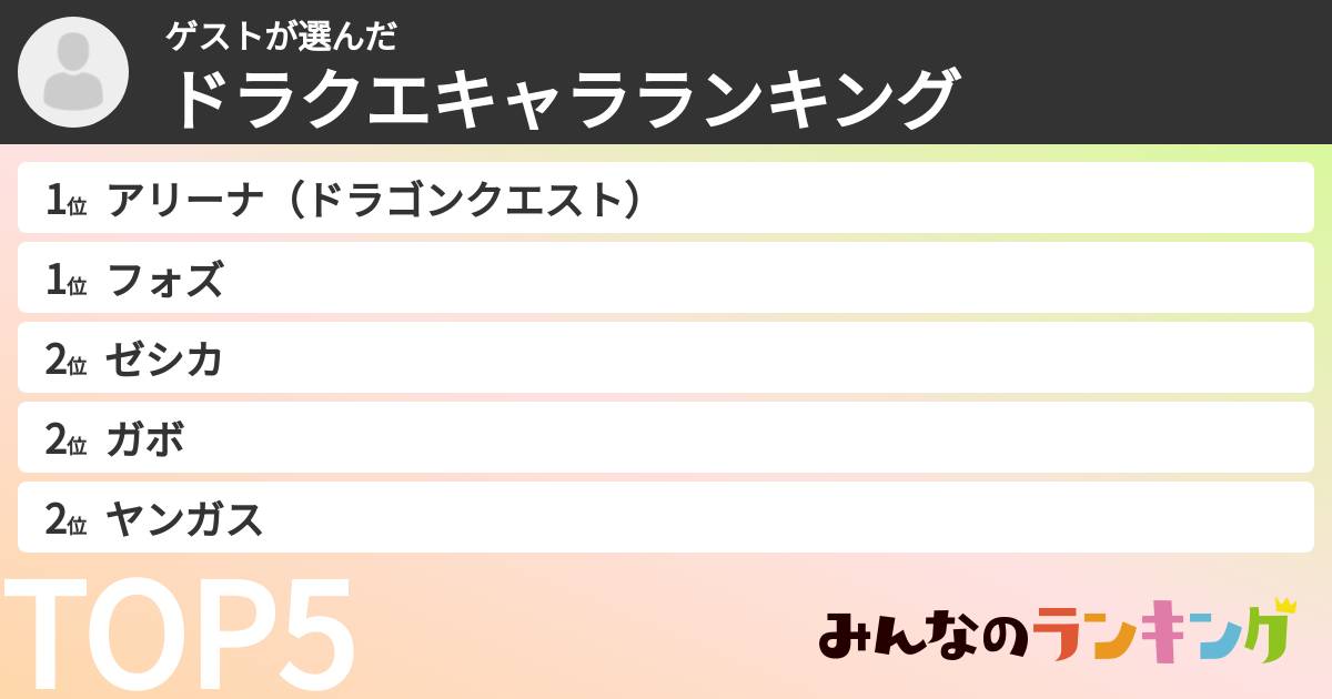 ゲストさんの「ドラクエキャラランキング」