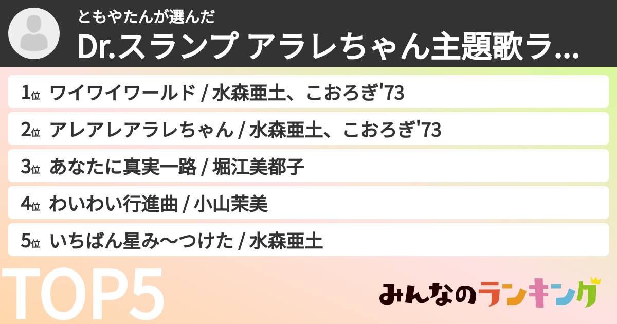 ともやたんさんの「Dr.スランプ アラレちゃん主題歌ランキング」