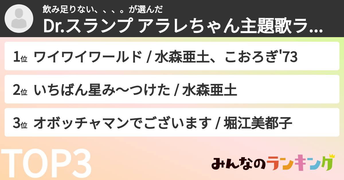飲み足りない、、、。さんの「Dr.スランプ アラレちゃん主題歌ランキング」