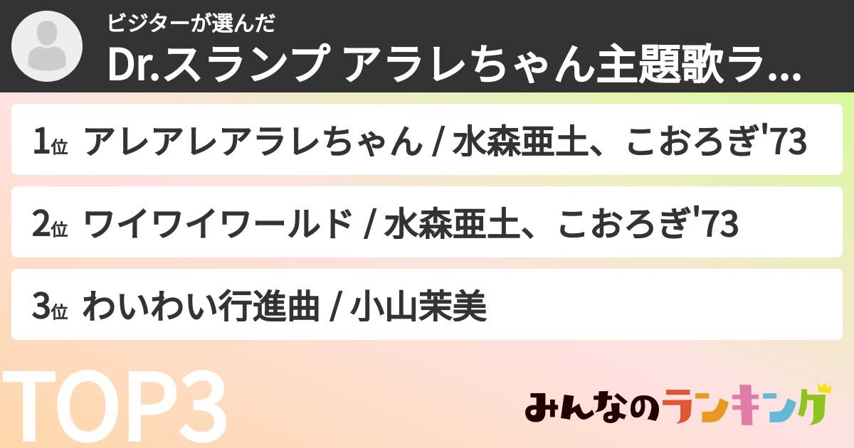 ビジターさんの「Dr.スランプ アラレちゃん主題歌ランキング」
