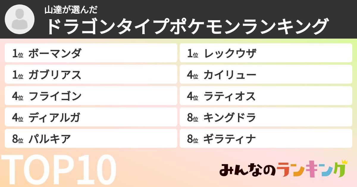 山達さんの「ドラゴンタイプポケモンランキング」