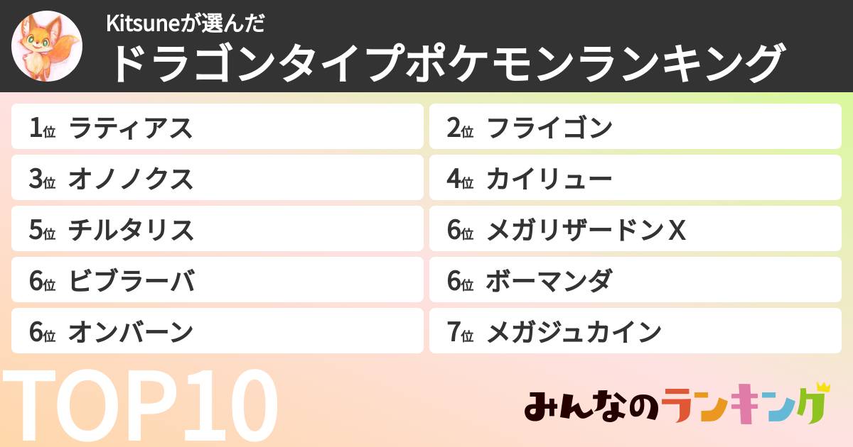 Kitsuneさんの「ドラゴンタイプポケモンランキング」