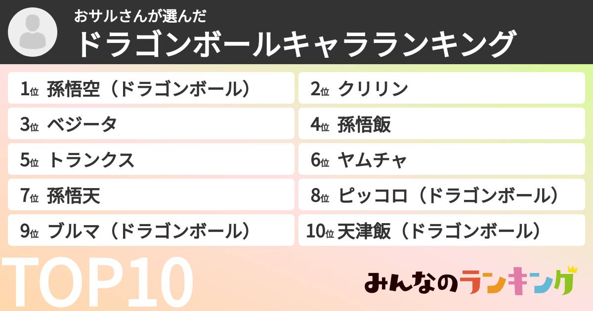 おサルさんさんの「ドラゴンボールキャラランキング」