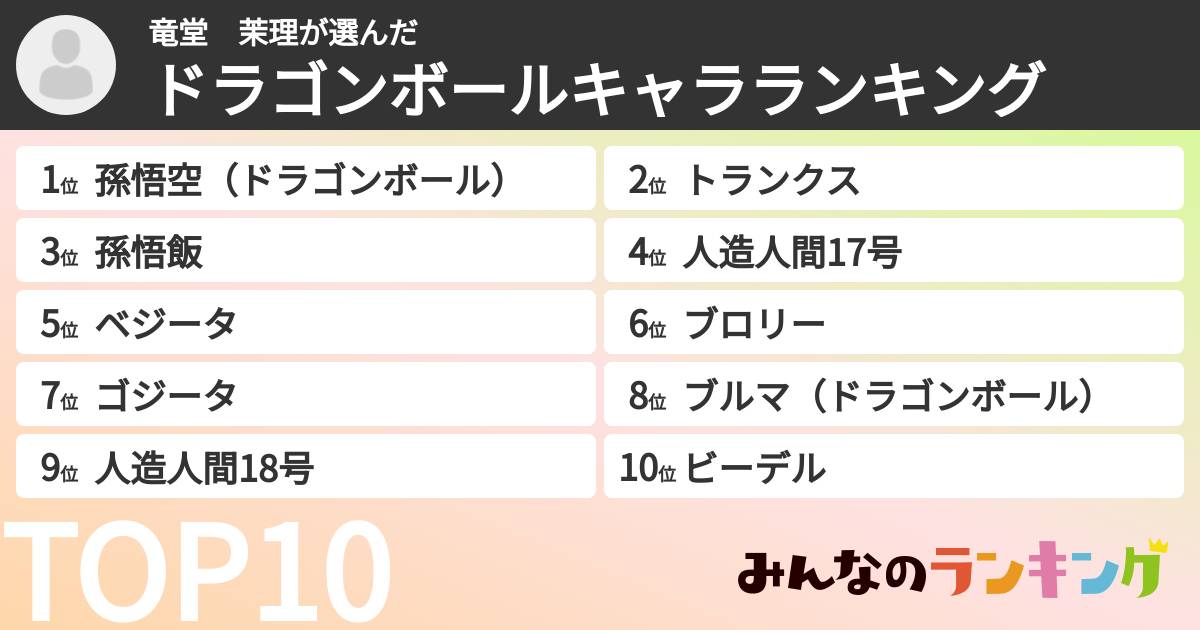 竜堂　茉理さんの「ドラゴンボールキャラランキング」