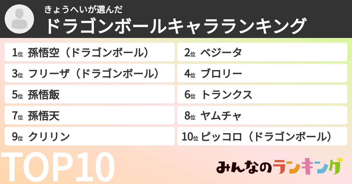 きょうへいさんの「ドラゴンボールキャラランキング」