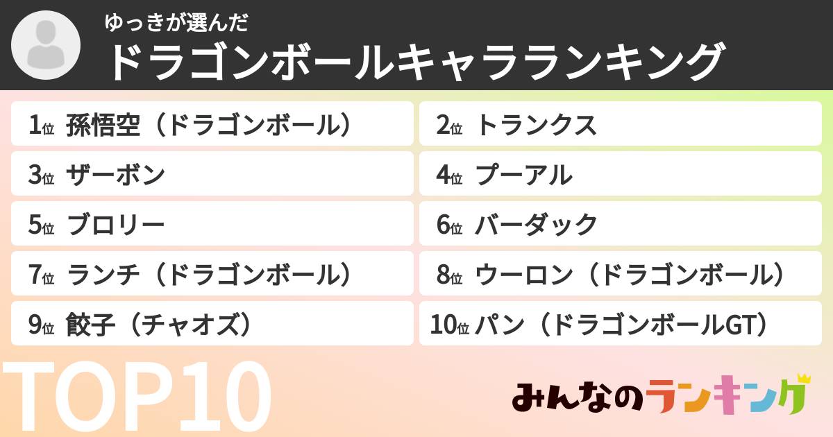 ゆっきさんの「ドラゴンボールキャラランキング」