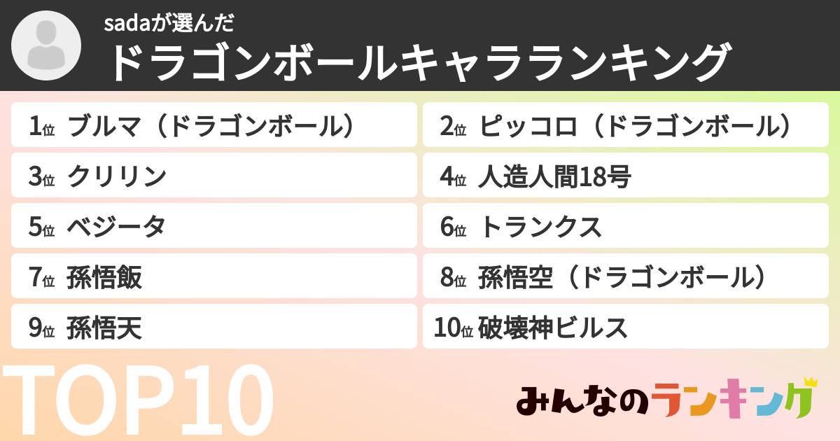 sadaさんの「ドラゴンボールキャラランキング」