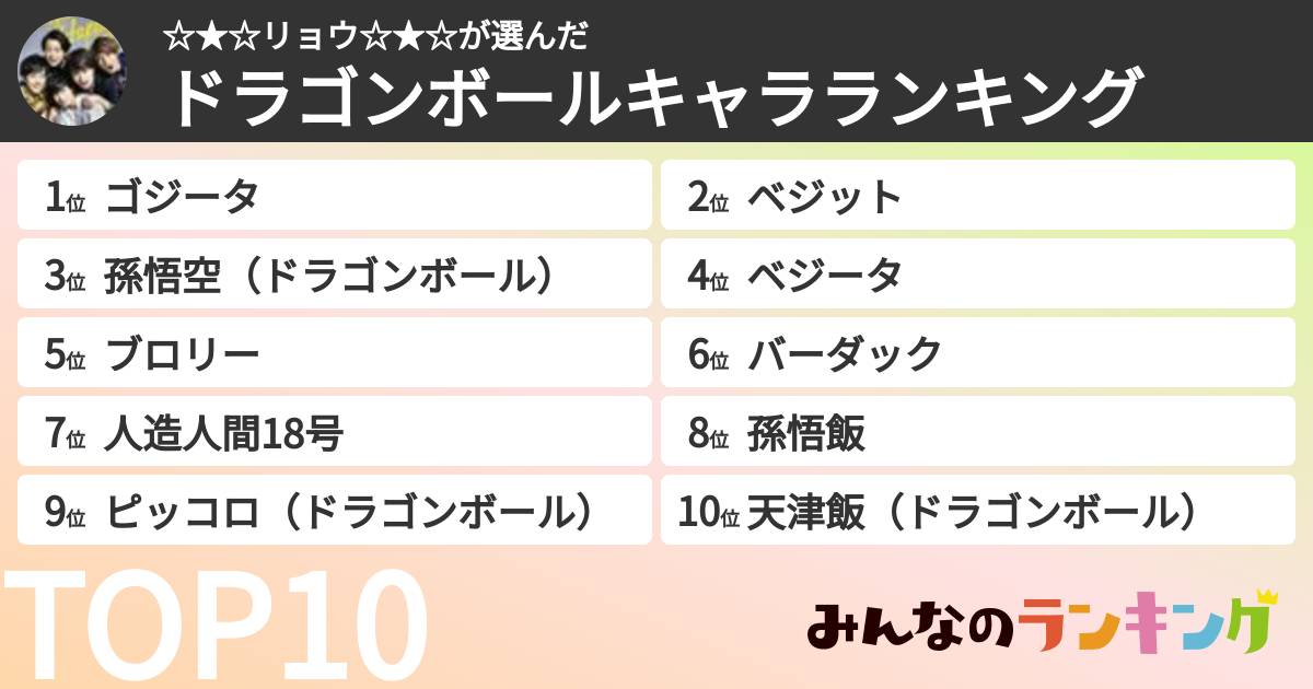 ☆★☆リョウ☆★☆さんの「ドラゴンボールキャラランキング」