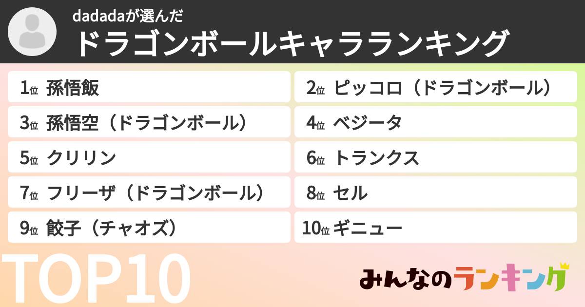 dadadaさんの「ドラゴンボールキャラランキング」