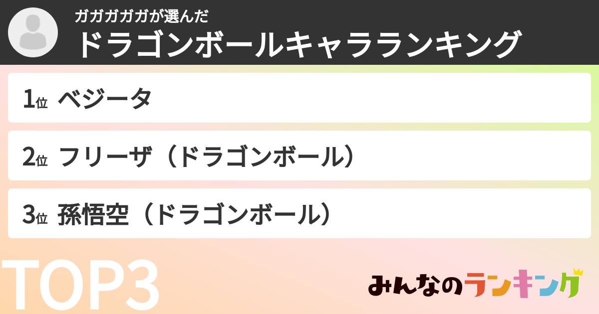 ガガガガガさんの「ドラゴンボールキャラランキング」