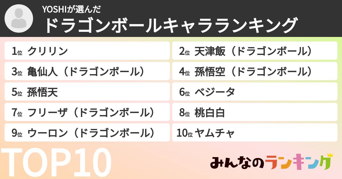 YOSHIさんの「ドラゴンボールキャラランキング」