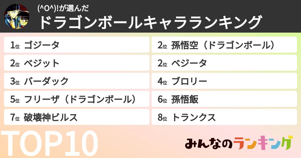 (^O^)!さんの「ドラゴンボールキャラランキング」