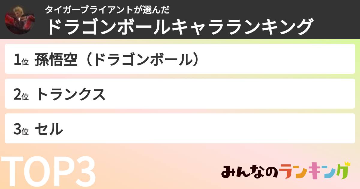 タイガーブライアントさんの「ドラゴンボールキャラランキング」