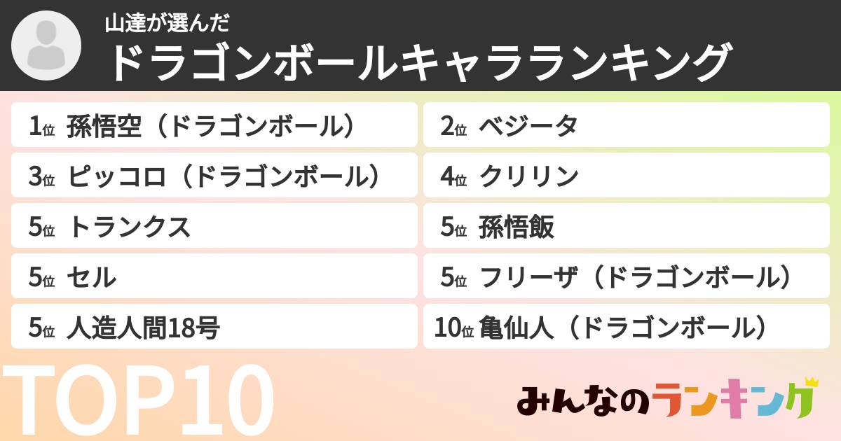 山達さんの「ドラゴンボールキャラランキング」
