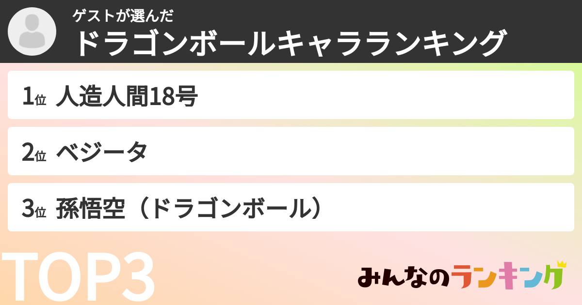 ゲストさんの「ドラゴンボールキャラランキング」