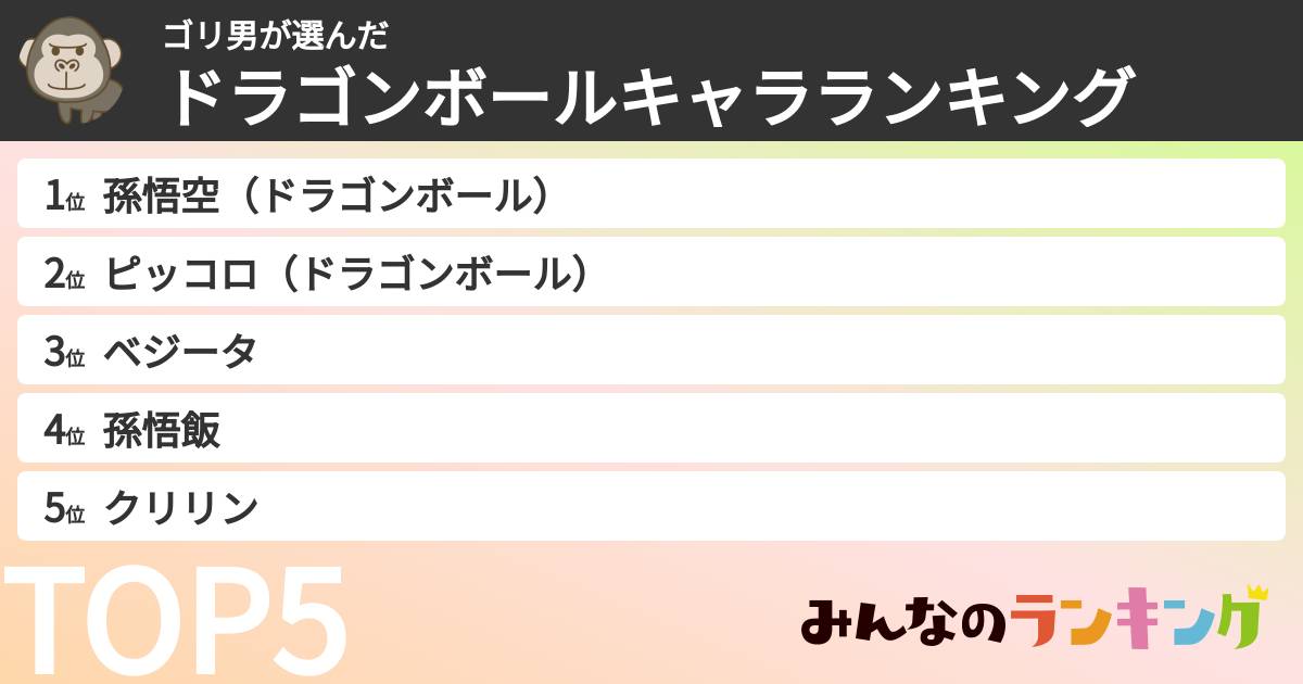 ゴリ男さんの「ドラゴンボールキャラランキング」