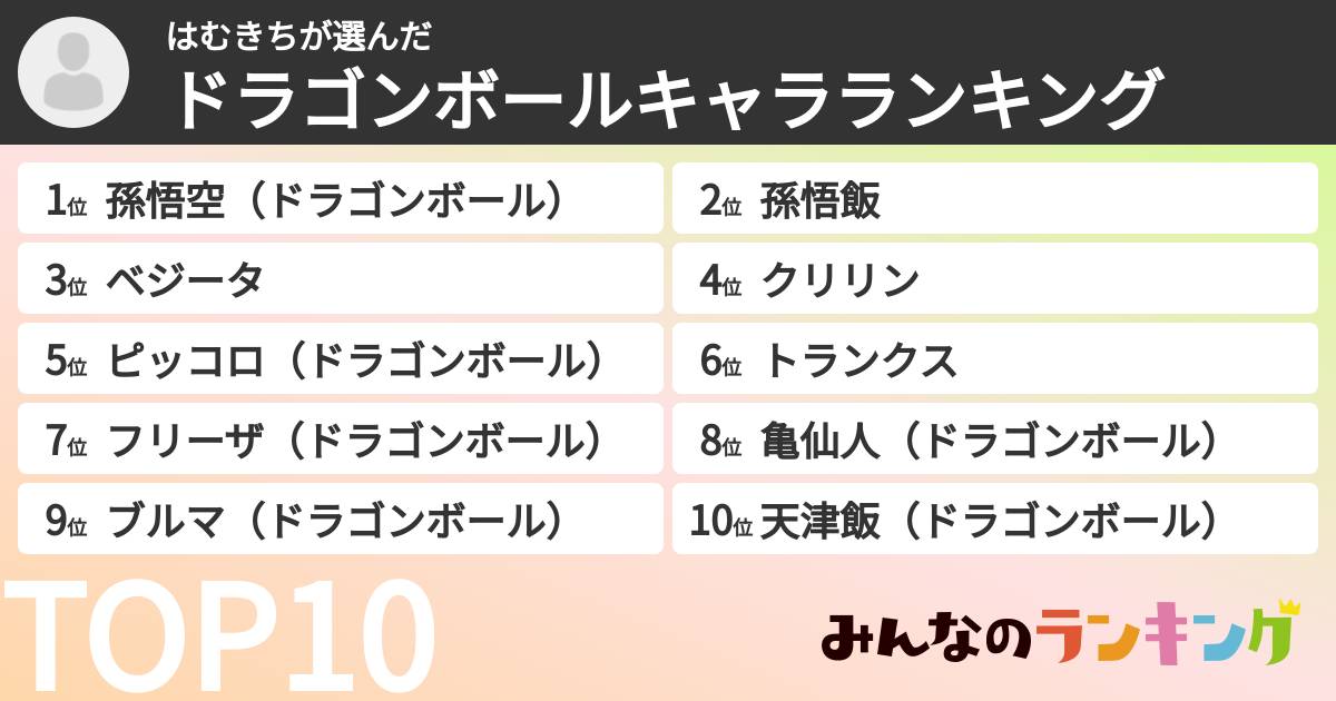 はむきちさんの「ドラゴンボールキャラランキング」