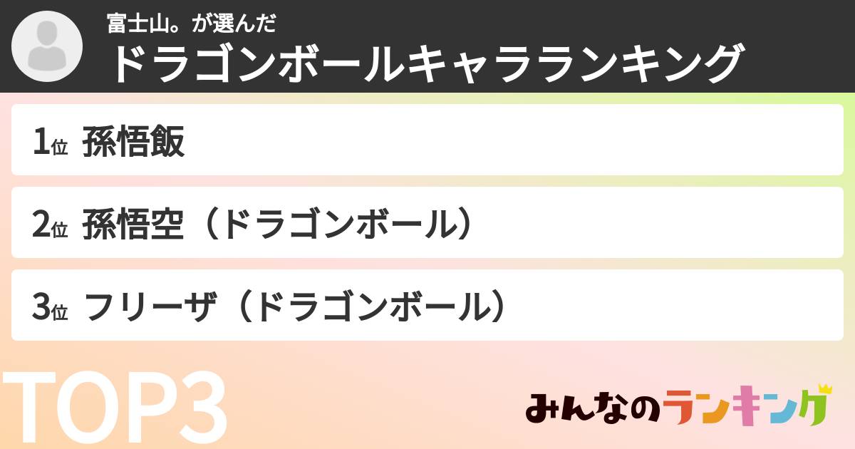 富士山。さんの「ドラゴンボールキャラランキング」