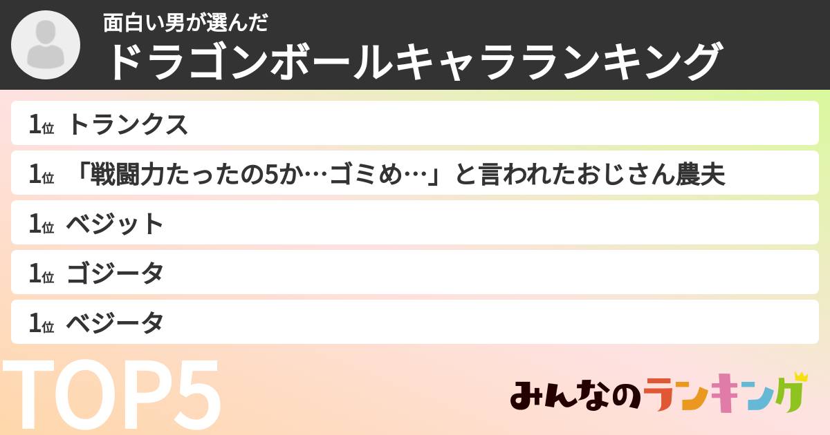 面白い男さんの「ドラゴンボールキャラランキング」
