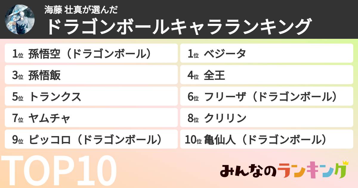海藤 壮真さんの「ドラゴンボールキャラランキング」