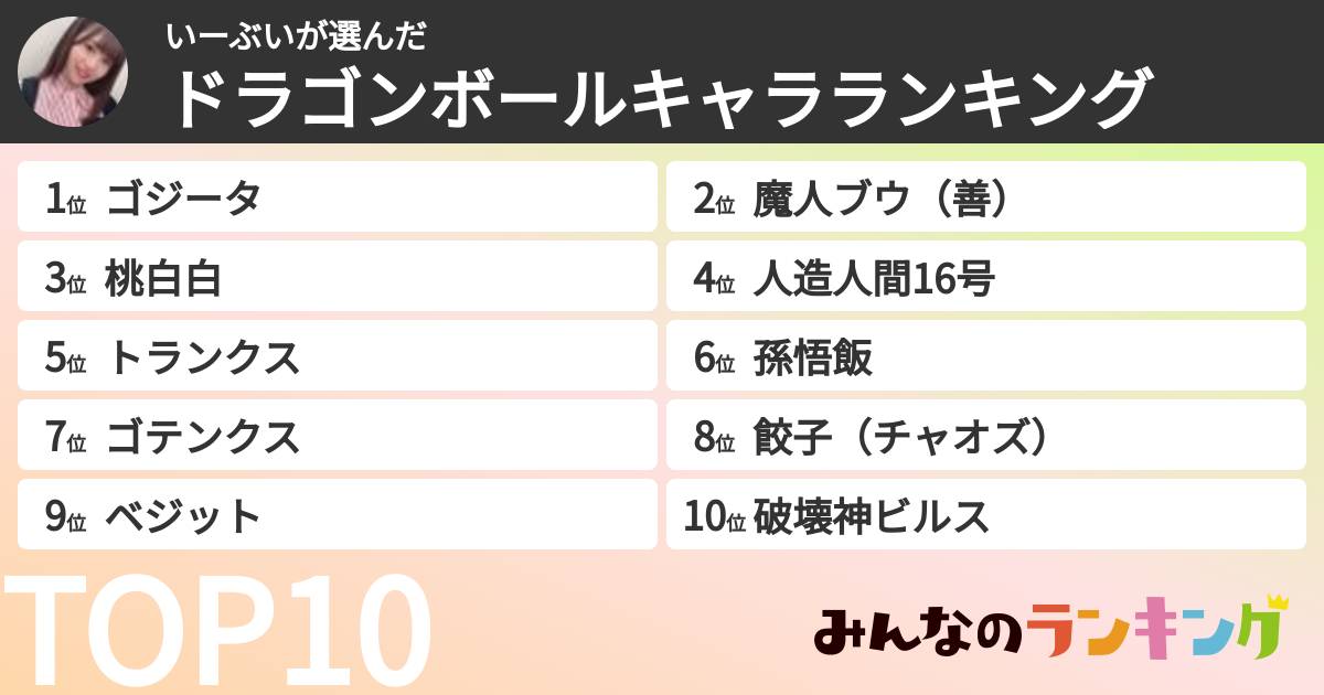 いーぶいさんの「ドラゴンボールキャラランキング」
