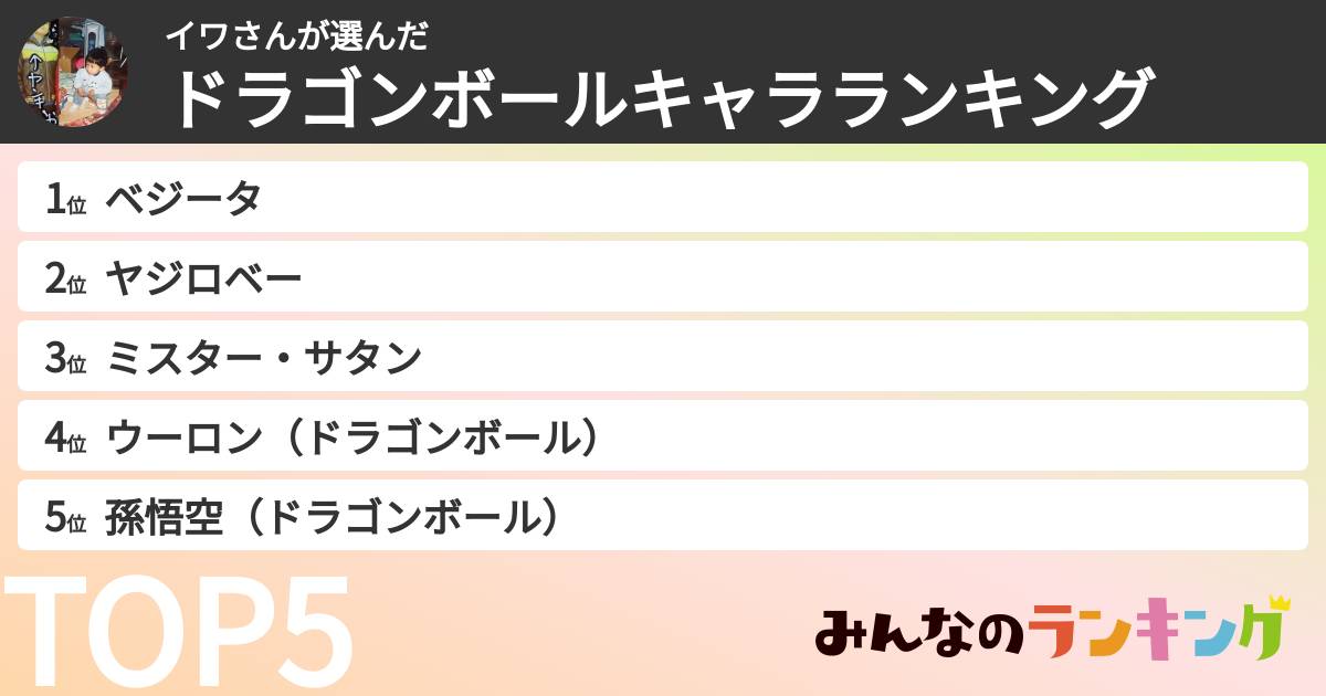 イワさんさんの「ドラゴンボールキャラランキング」