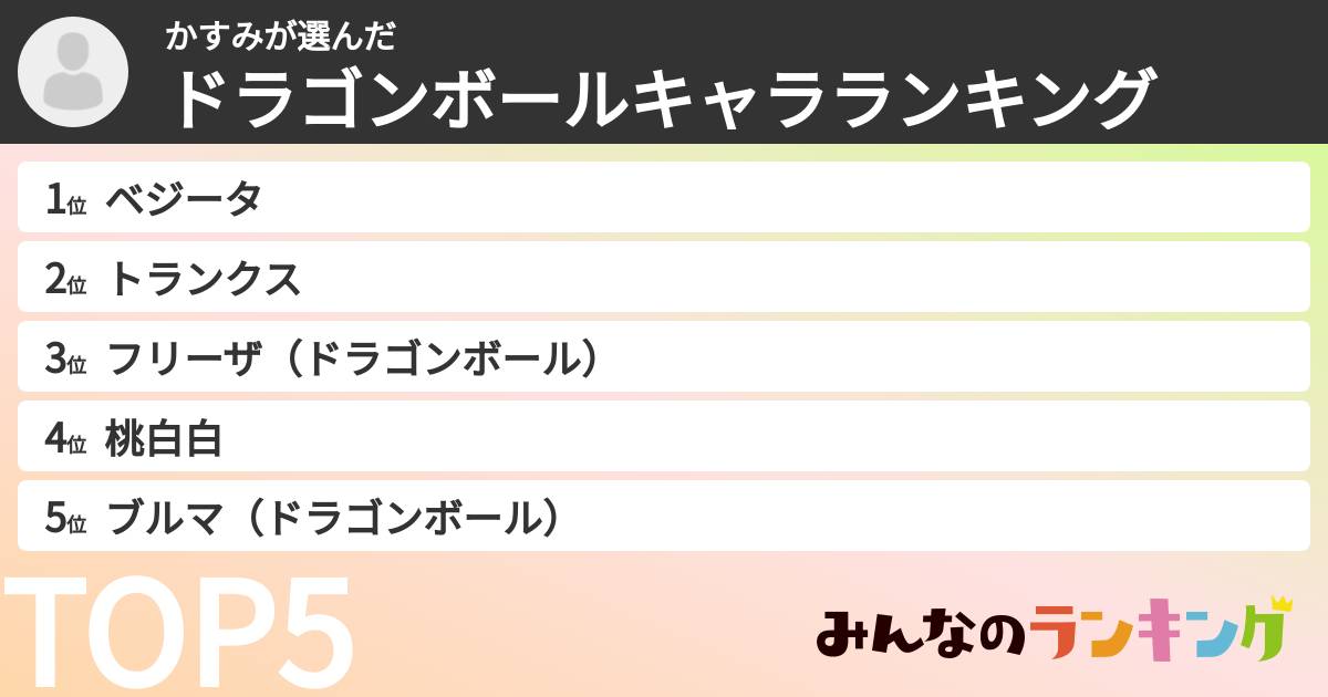 かすみさんの「ドラゴンボールキャラランキング」
