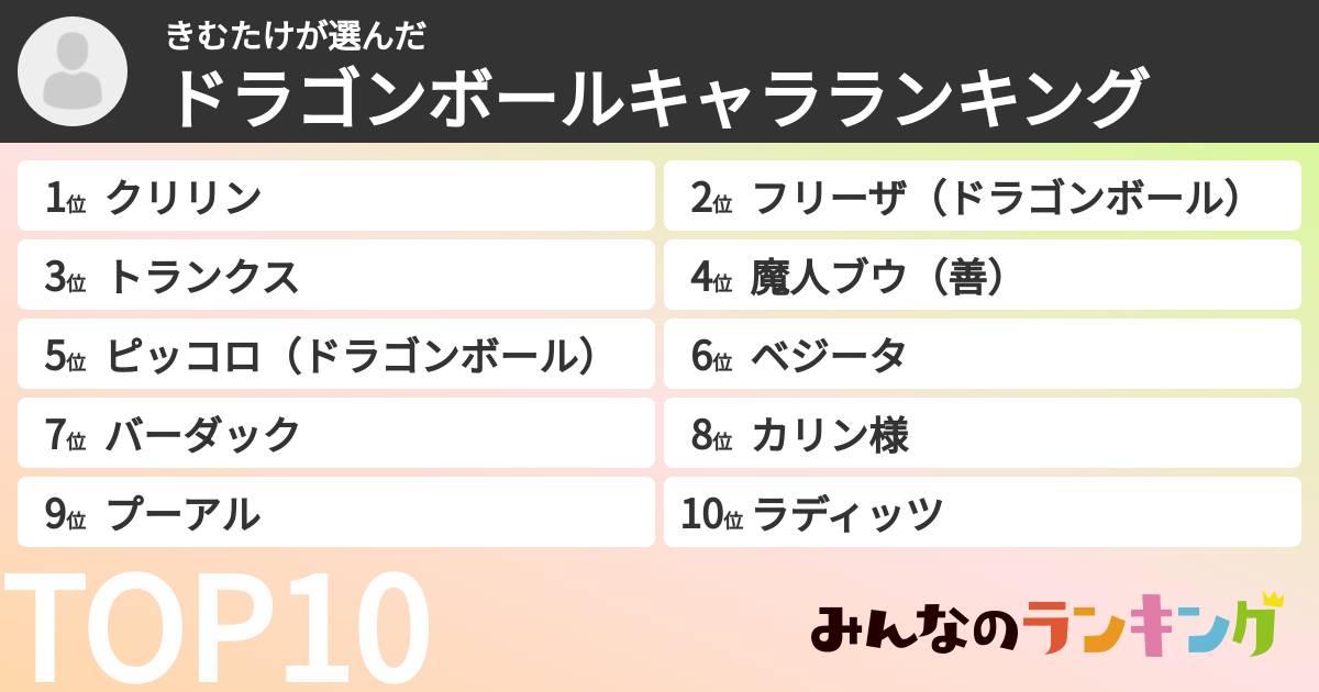 きむたけさんの「ドラゴンボールキャラランキング」