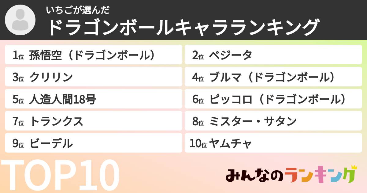 いちごさんの「ドラゴンボールキャラランキング」