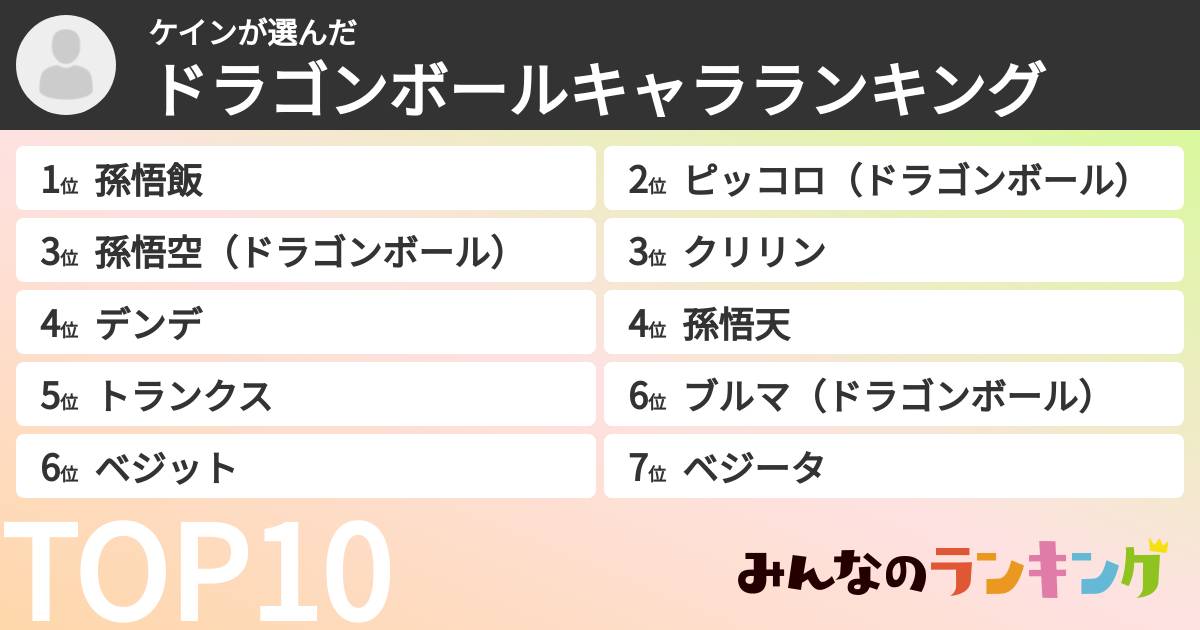 ケインさんの「ドラゴンボールキャラランキング」