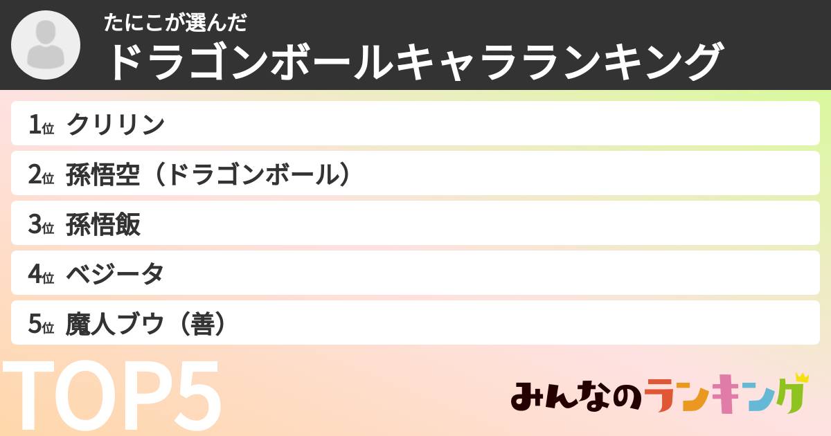 たにこさんの「ドラゴンボールキャラランキング」