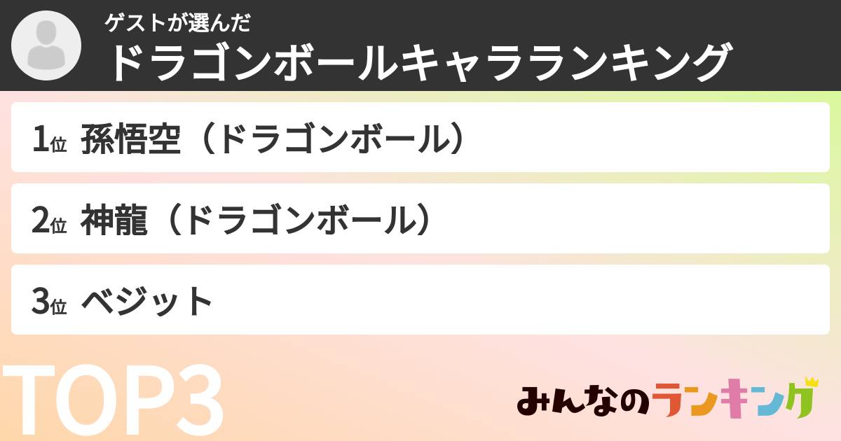 ゲストさんの「ドラゴンボールキャラランキング」