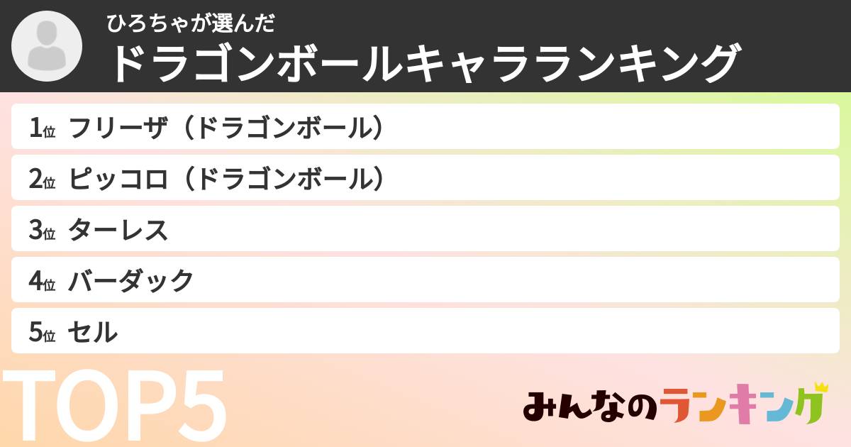 ひろちゃさんの「ドラゴンボールキャラランキング」