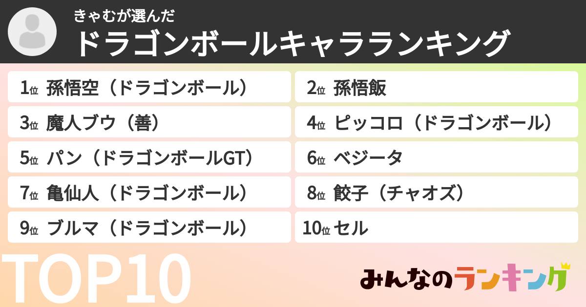 きゃむさんの「ドラゴンボールキャラランキング」