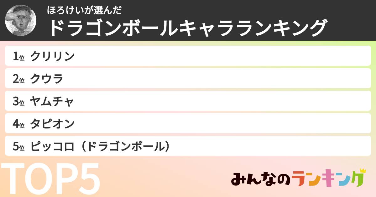 ほろけいさんの「ドラゴンボールキャラランキング」