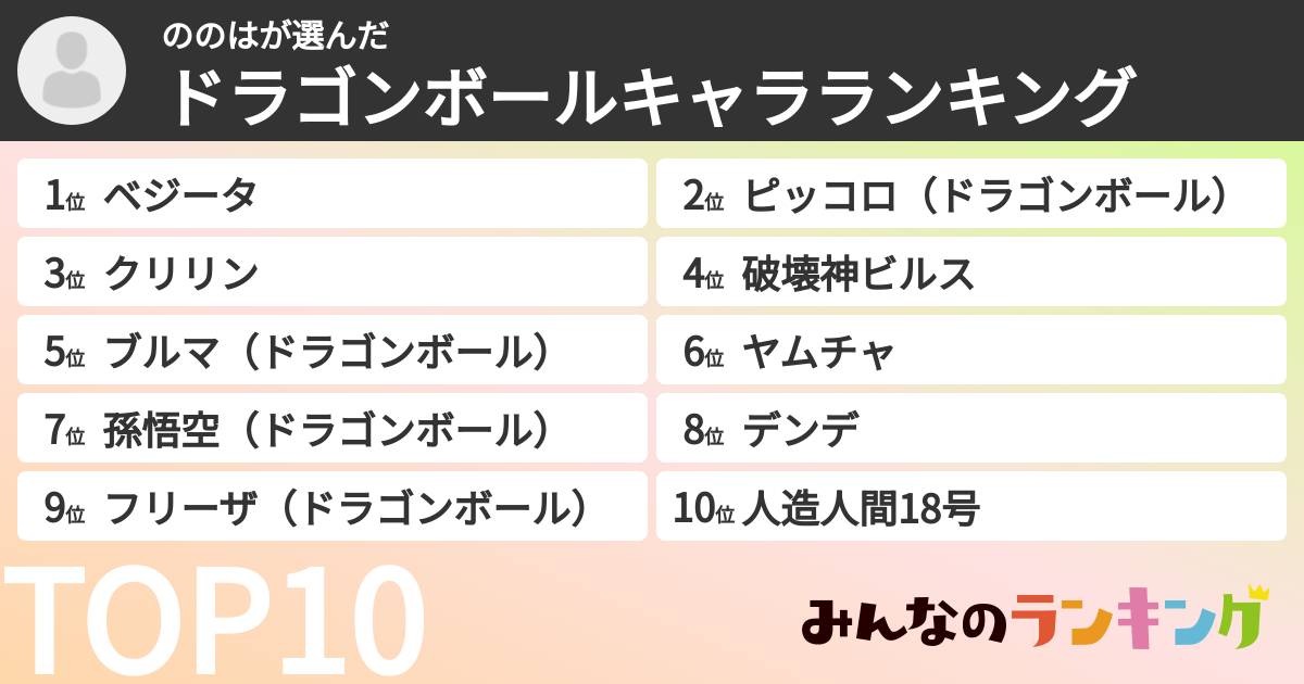 ののはさんの「ドラゴンボールキャラランキング」