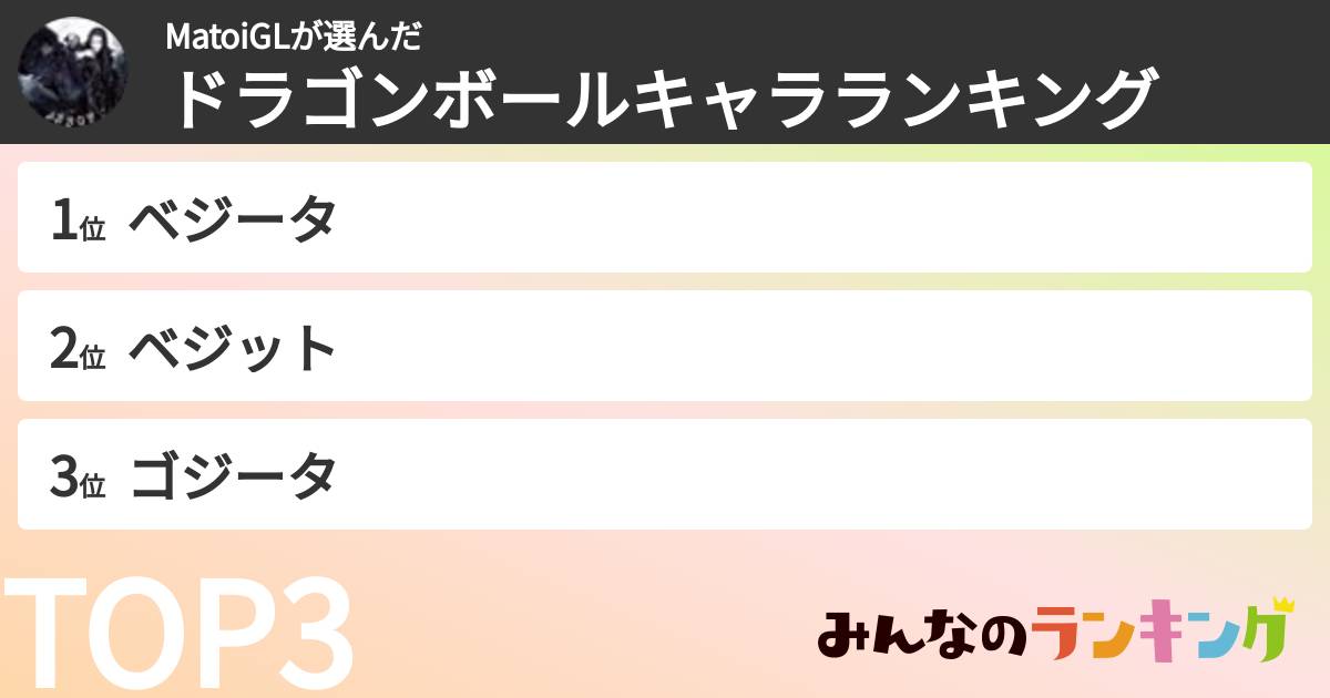 MatoiGLさんの「ドラゴンボールキャラランキング」