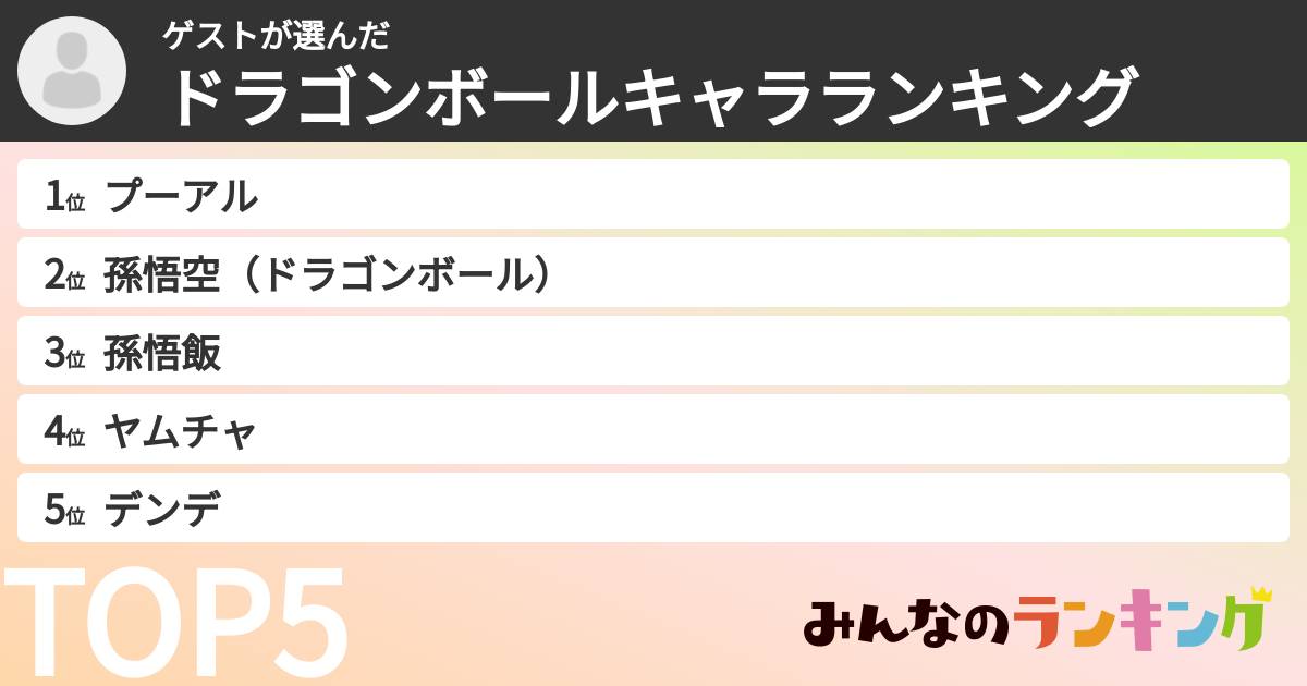ゲストさんの「ドラゴンボールキャラランキング」