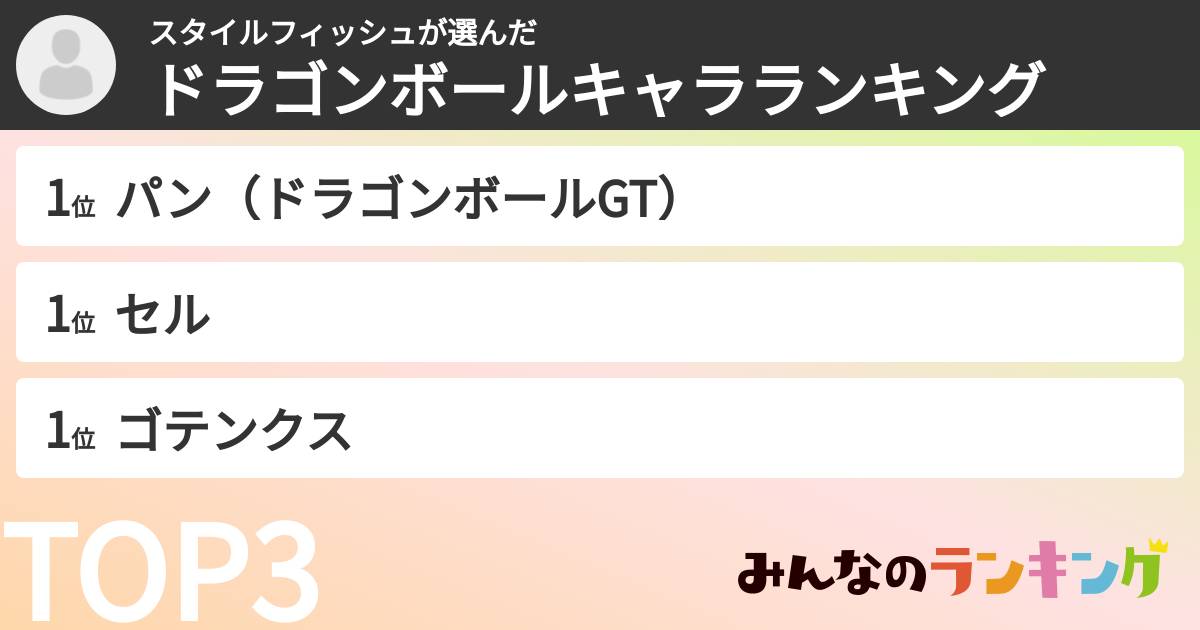 スタイルフィッシュさんの「ドラゴンボールキャラランキング」