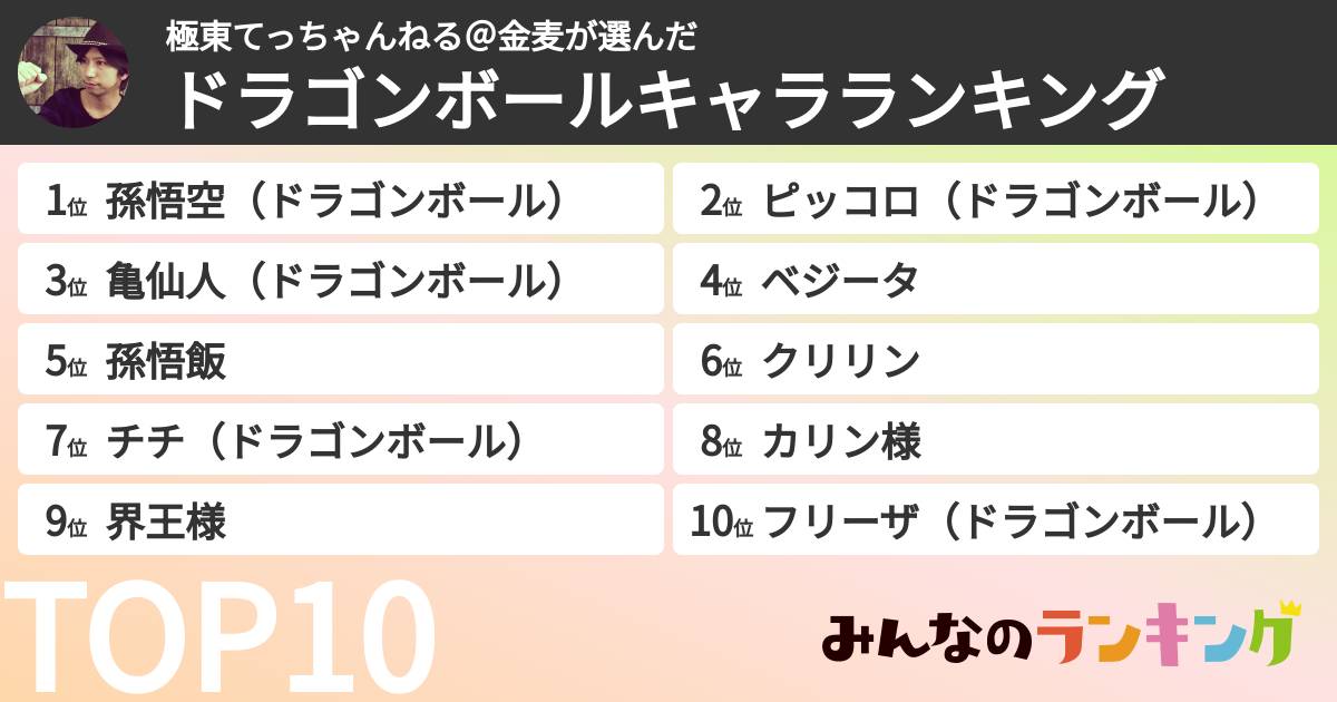 極東てっちゃんねる＠金麦さんの「ドラゴンボールキャラランキング」