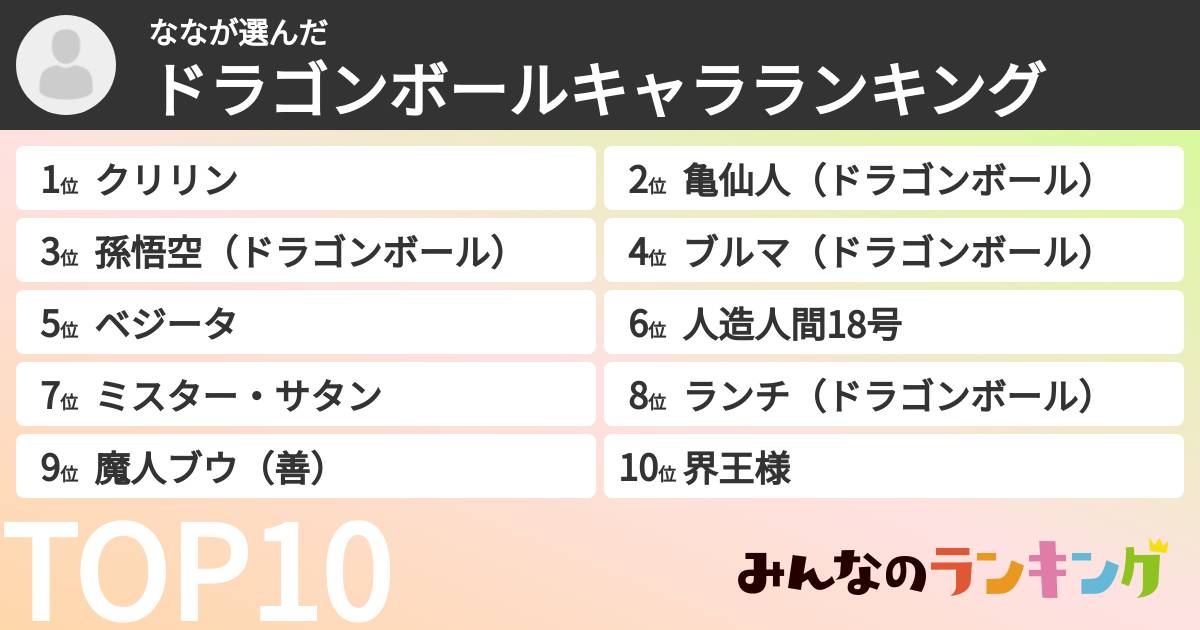 ななさんの「ドラゴンボールキャラランキング」