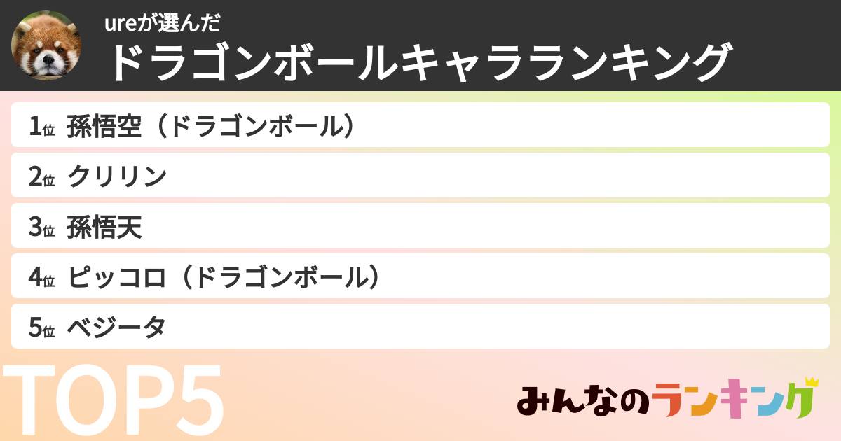 ureさんの「ドラゴンボールキャラランキング」