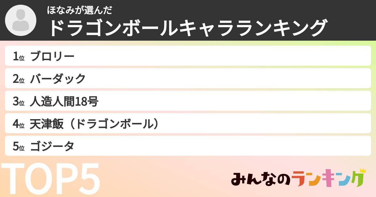 ほなみさんの「ドラゴンボールキャラランキング」