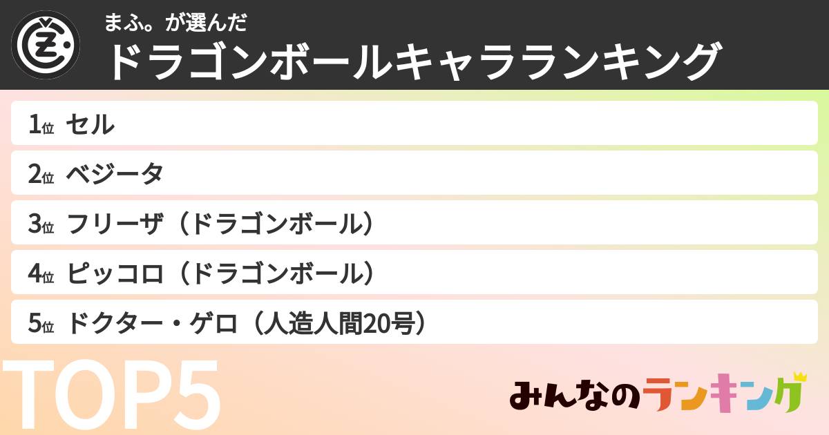 まふ。さんの「ドラゴンボールキャラランキング」