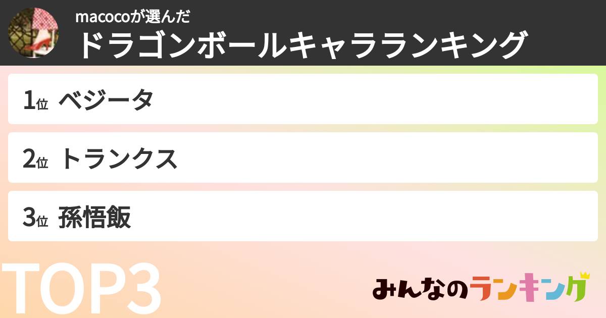 macocoさんの「ドラゴンボールキャラランキング」
